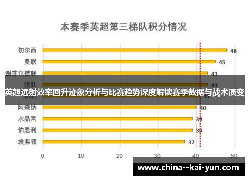 英超远射效率回升迹象分析与比赛趋势深度解读赛季数据与战术演变